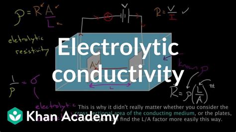electronics khan academy|Electrolytic conductivity .